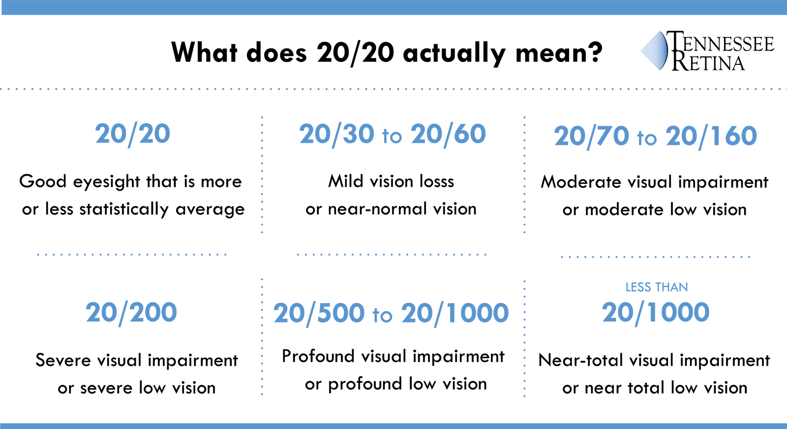 The True Meaning of 20/20 Vision